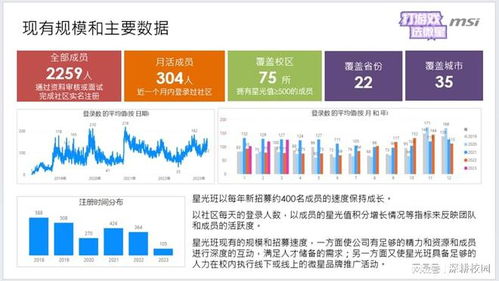 9月20日校園市場最新項目信息