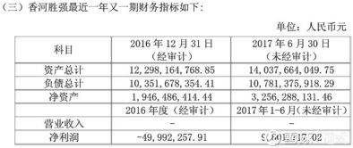 道式 華夏幸福下半年經(jīng)營項(xiàng)目信息匯總 持續(xù)更新中 本文將對(duì)華夏幸福2017年度下半年的經(jīng)營和項(xiàng)目信息做一個(gè)匯總 一 與地方政府簽訂的新的產(chǎn)業(yè)新城ppp合作項(xiàng)目