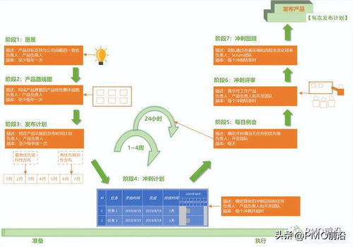 敏捷需要計(jì)劃嗎 敏捷項(xiàng)目計(jì)劃如何制定 金曼說3