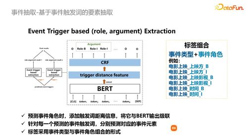 圖譜實戰 圖譜問答在小米小愛中的實踐探索