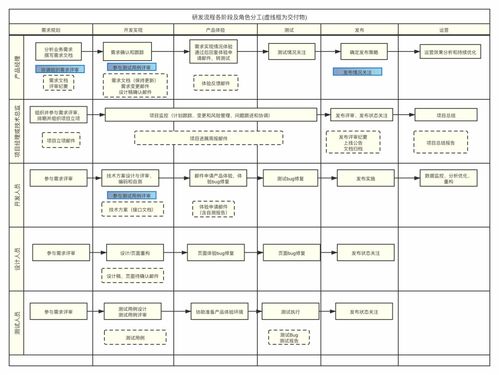 產品戰術可以簡化,但要保持順暢