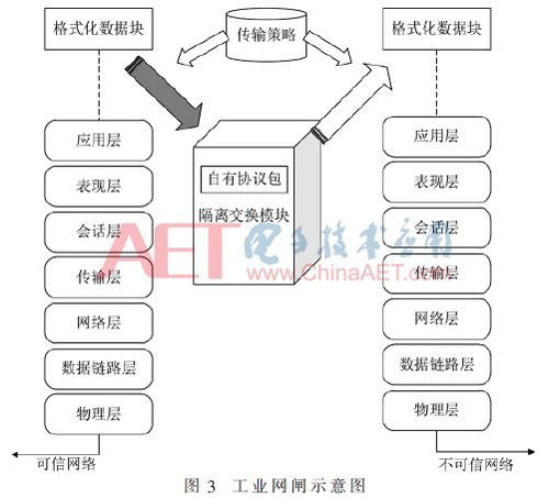 智能工廠信息安全防護方案