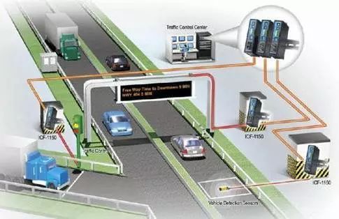 智慧交通中蘊含哪些系統集成工程?這篇可以說講得很全面了