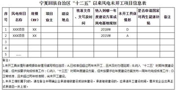 寧夏發改委梳理報送 十二五 以來風電和光伏發電項目信息