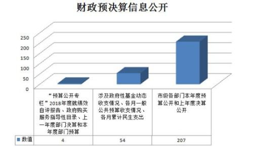 昆明市財政局2018年度政府信息公開工作年度報告 昆明市財政局 信息公開年度報告