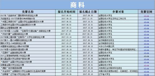 600多位錄取學長學姐力薦 十大專業高含金量競賽信息 報名時間匯總