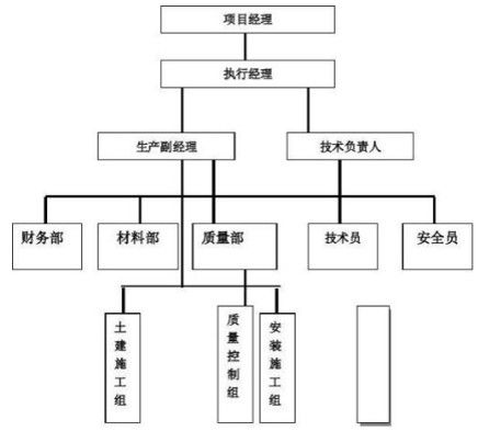 信息系統項目管理師 第6章 項目進度管理 2 章節重點匯總