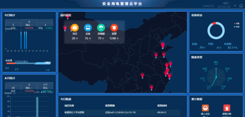 AcrelCloud-6000安科瑞安全用電管理云平臺