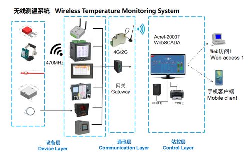 無線測溫產品在菲律賓某工廠配電項目的應用