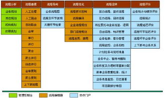 有無簡單易用的項目管理軟件,可以跟蹤項目信息 項目流程 項目任務計劃和項目進度