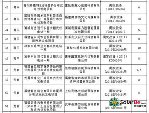 擬廢止1113.2mw 福建 十二五 以來光伏發電項目信息