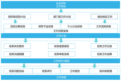 裝備制造智能化改造-項目管理信息系統