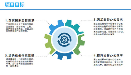 方正證券信創OA項目成功上線
