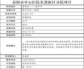 電子報 ppp項目 全國ppp綜合信息平臺中央和省級示范項目基本信息 八十 財政部指定政府采購信息發布媒體