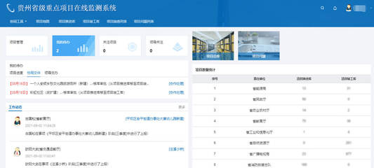 根據地又有新合作!明途科技助推貴州省項目績效管理數字化轉變