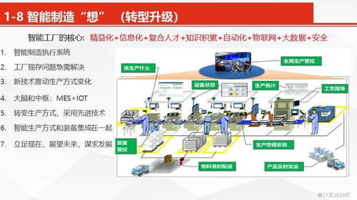 智能制造數(shù)字化轉(zhuǎn)型智能工廠信息化頂層設計方案 ppt
