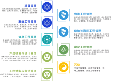 MEM報考指南:2022年上海海事大學MEM培養方向