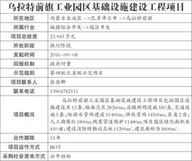 全國ppp綜合信息平臺國家和省級示范項目基本信息 第179期
