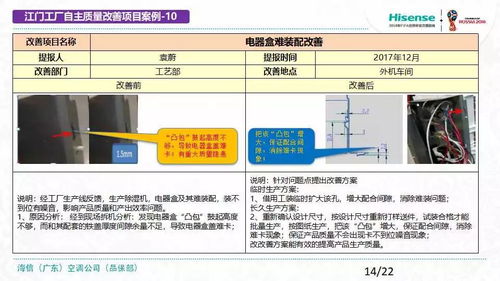 質量提升 江門工廠12月份優秀自主質量改善項目簡報