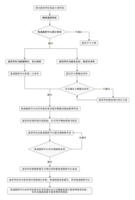 關于印發《平望鎮政務信息化項目建設管理辦法》的通知