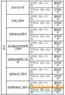 信息系統項目管理工程師對應的中級叫什么