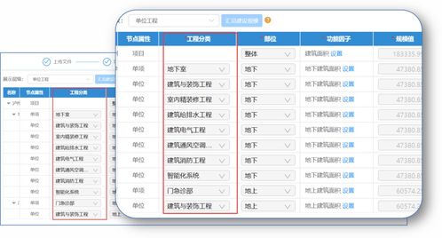 投資控制,科技引領 業務突破,數據為先