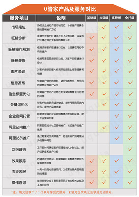 【全套設計 阿里巴巴旺鋪裝修 旺鋪裝修設計 旺鋪裝修】價格,廠家,圖片,互聯網服務,北京智慧地信息技術-