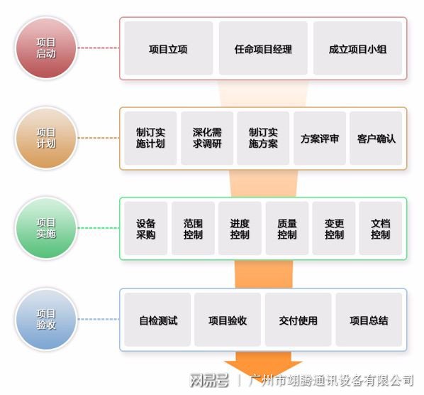 介紹什么是弱電系統(tǒng)集成