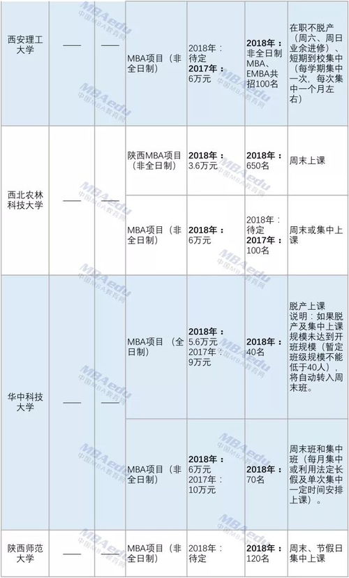 最新全國(guó)mba項(xiàng)目信息匯總