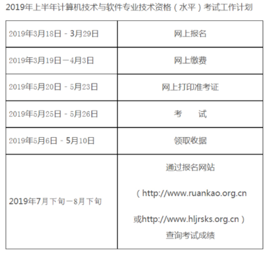 2020年上半年黑龍江高級(jí)軟考信息系統(tǒng)項(xiàng)目管理師考試報(bào)名時(shí)間預(yù)測(cè)