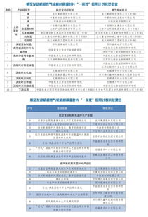2019年工業(yè)強(qiáng)基重點(diǎn)產(chǎn)品 工藝 一條龍 應(yīng)用計(jì)劃示范企業(yè)和示范項(xiàng)目