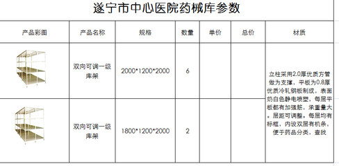 藥械庫(kù)庫(kù)架項(xiàng)目采購(gòu)公告