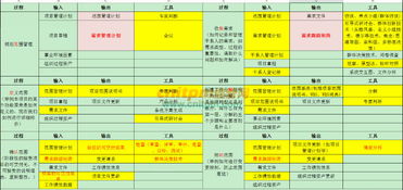 信息系統(tǒng)項(xiàng)目管理師輸入輸出記憶技巧