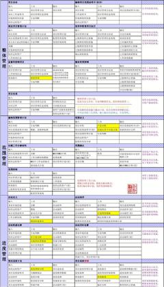 信息系統(tǒng)項(xiàng)目管理師9大項(xiàng)目管理領(lǐng)域口訣詳解