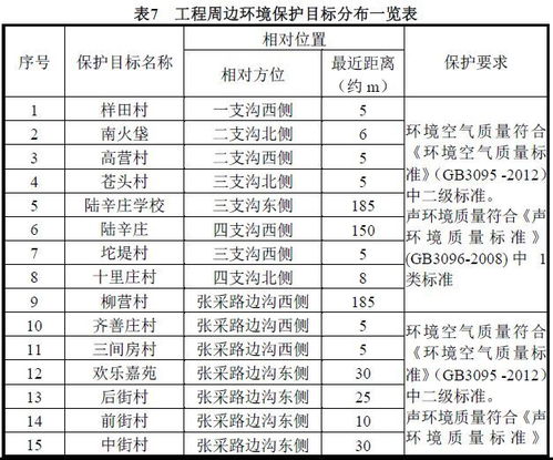 通州超級大項目迎新進展 投資約5億覆蓋數十村，區域發展再提速