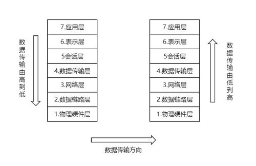 信息系統項目管理師學習筆記 信息化與信息系統及項目信息