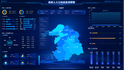 賓市智慧民政信息化建設 賦能社會服務，提升治理效能
