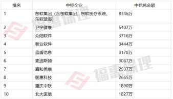 上半年全國公立醫院信息化項目企業中標額排名及項目特點解析