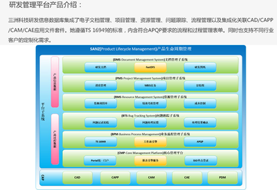 構建高效產品研發信息數據庫 項目信息管理的關鍵策略與實踐